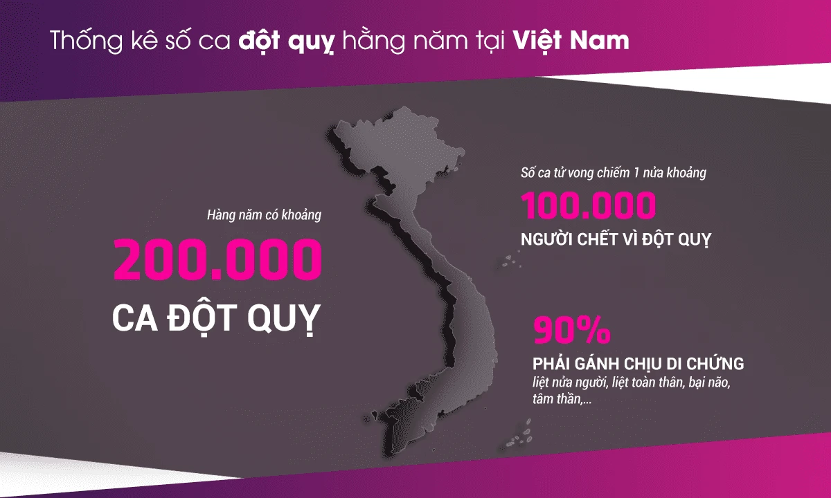 Nguyên Nhân Khiến Tỷ Lệ Đột Quỵ Ngày Càng Trẻ Hóa?